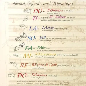 Marque G. Henle Verlag Solfege Tone Poster