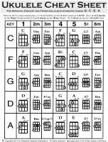 Skeptical Guitarist Ukulele Cheat Sheet - Emery - Ukulele - Sheet Retour Gratuit
