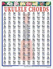 Achetez Aujourd'hui Walrus Productions Ukulele Chords - Chart, Laminated