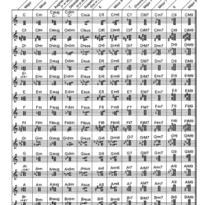 Nouvel Arrivage Sylvia Woods Harp Center Quick-Reference Chord And Scale Chart - Woods - Harp - Sheet